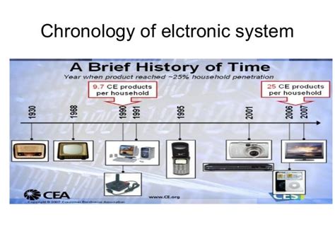 invent electronics|when were electronics made.